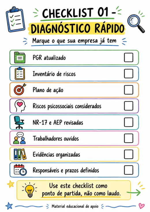 Checklist visual de diagnóstico rápido da NR-1